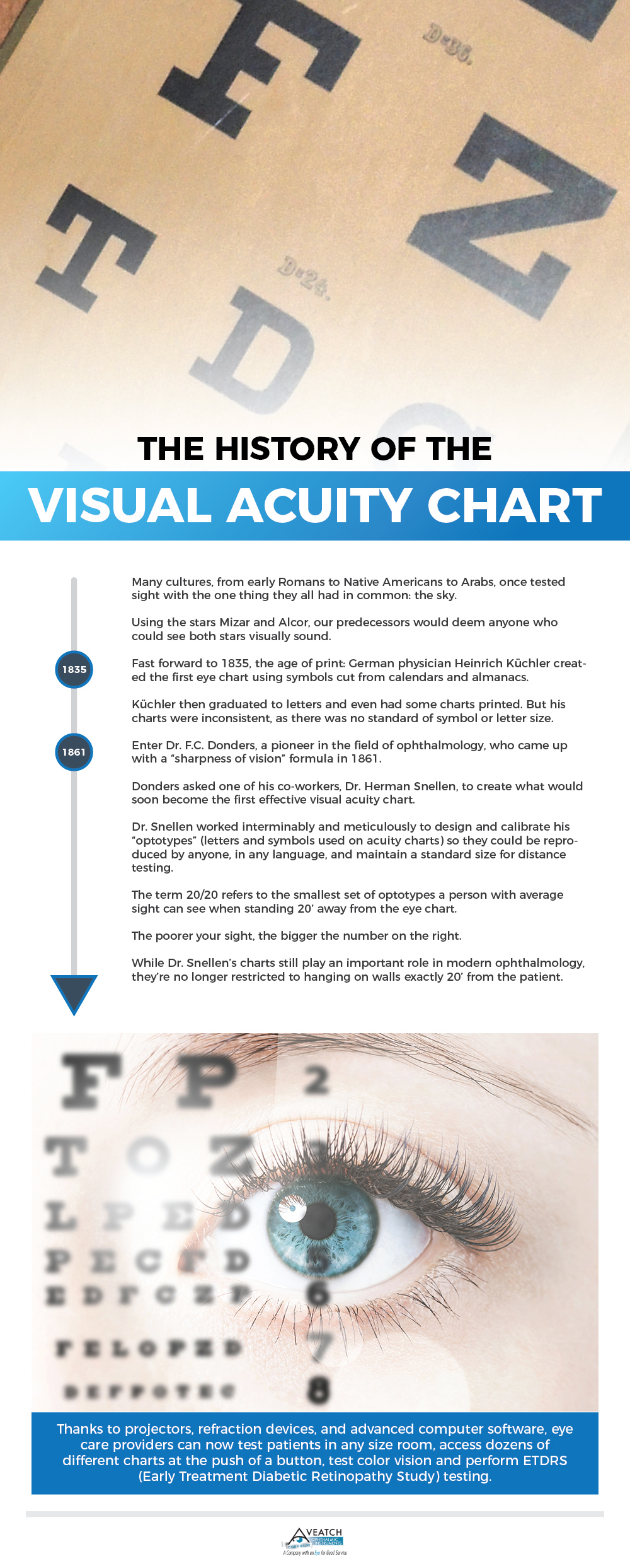 https://www.veatchinstruments.com/images/about-visual-acuity/107735_Visual-Acuity-Charts_080417.jpg